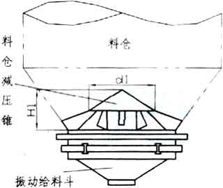 圓形旋轉(zhuǎn)振動篩,圓振動篩